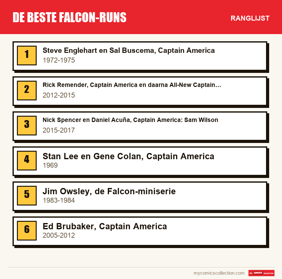 De beste Falcon-runs: de ranglijst uit dit artikel, van de eerste tot de laatste