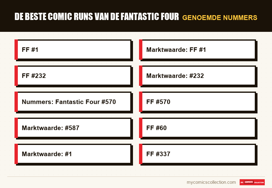 Genoemde nummers : De beste comic runs van de Fantastic Four