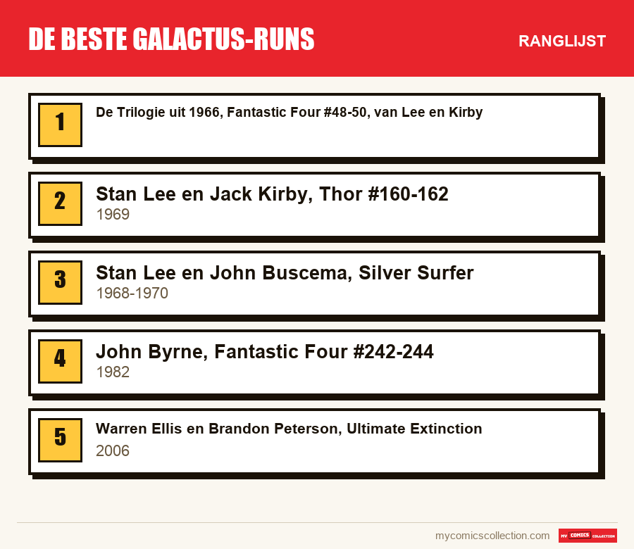 De beste Galactus-runs: de ranglijst uit dit artikel, van de eerste tot de laatste