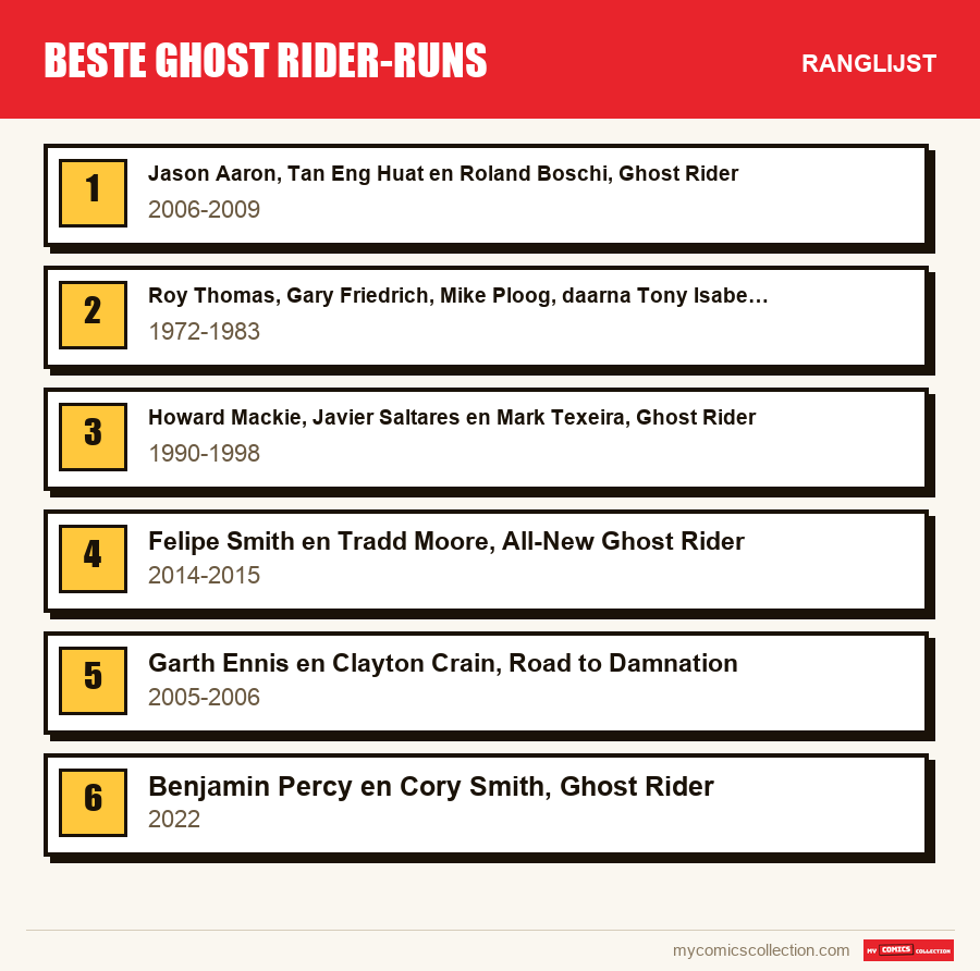 Beste Ghost Rider-runs: de ranglijst uit dit artikel, van de eerste tot de laatste