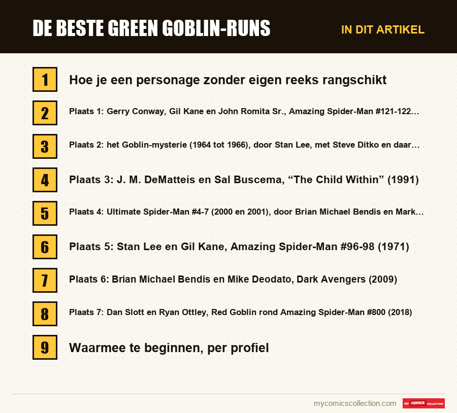 De beste Green Goblin-runs: de onderdelen van dit artikel, in leesvolgorde