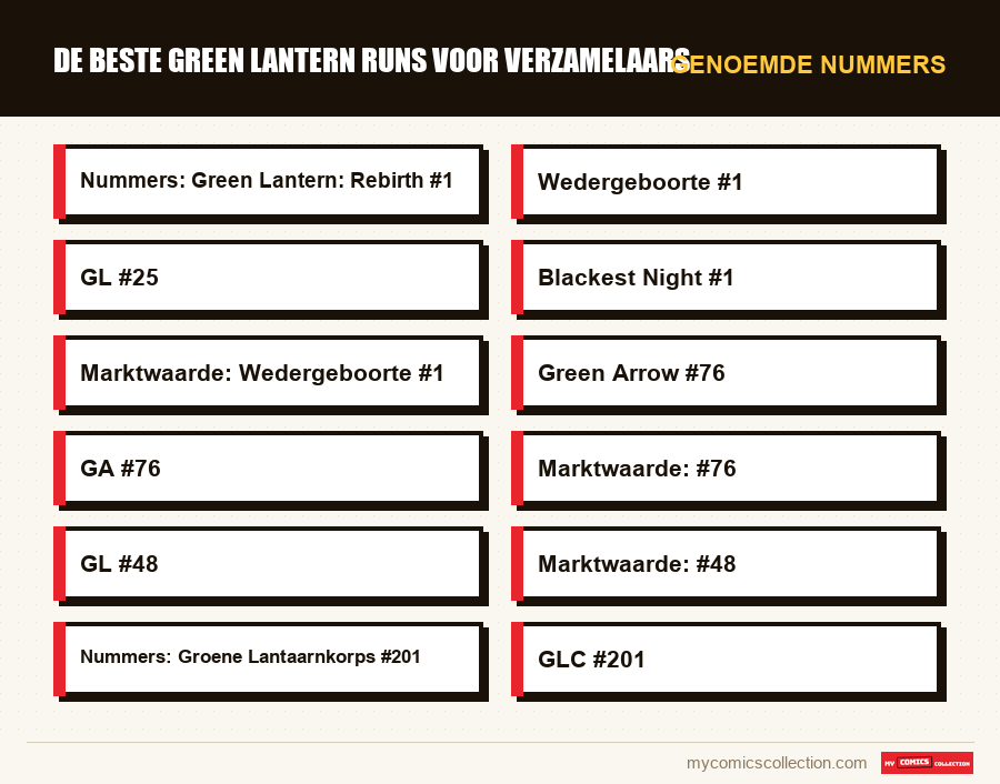 Genoemde nummers : De Beste Green Lantern Runs voor Verzamelaars
