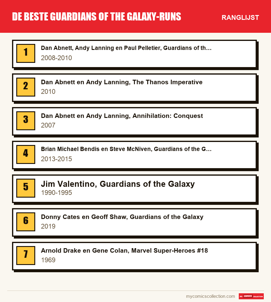 De beste Guardians of the Galaxy-runs: de ranglijst uit dit artikel, van de eerste tot de laatste