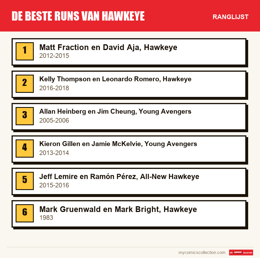 De beste runs van Hawkeye: de ranglijst uit dit artikel, van de eerste tot de laatste