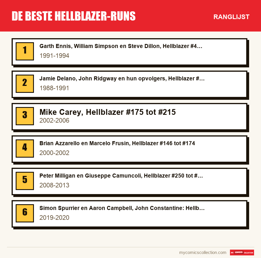 De beste Hellblazer-runs: de ranglijst uit dit artikel, van de eerste tot de laatste