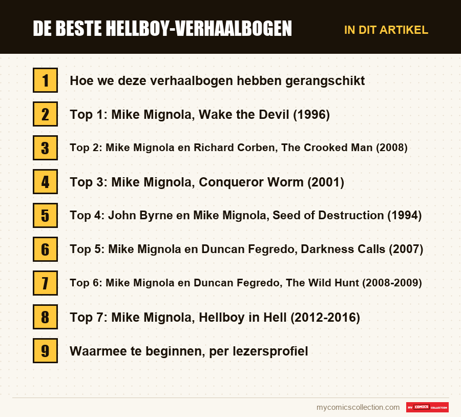 De beste Hellboy-verhaalbogen: de onderdelen van dit artikel, in leesvolgorde