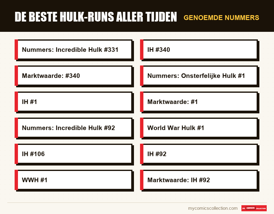 Genoemde nummers : De beste Hulk-runs aller tijden