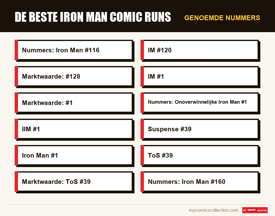 Genoemde nummers : De Beste Iron Man Comic Runs