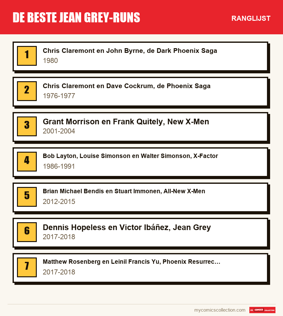 De beste Jean Grey-runs: de ranglijst uit dit artikel, van de eerste tot de laatste