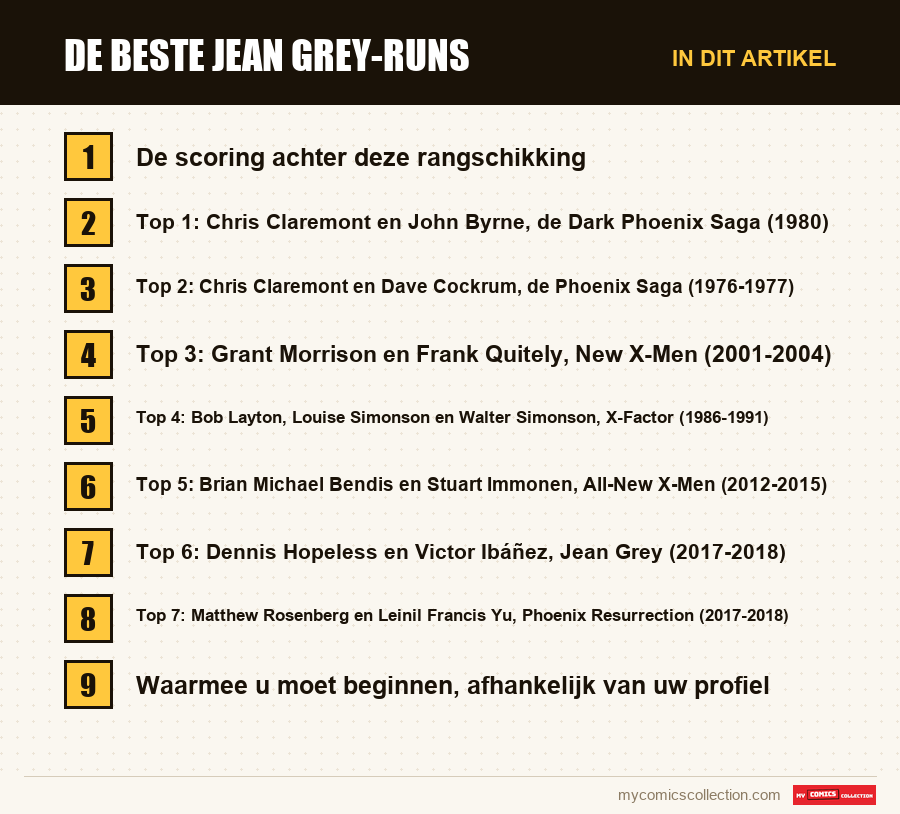 De beste Jean Grey-runs: de onderdelen van dit artikel, in leesvolgorde