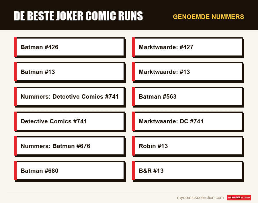 Genoemde nummers : De beste Joker comic runs