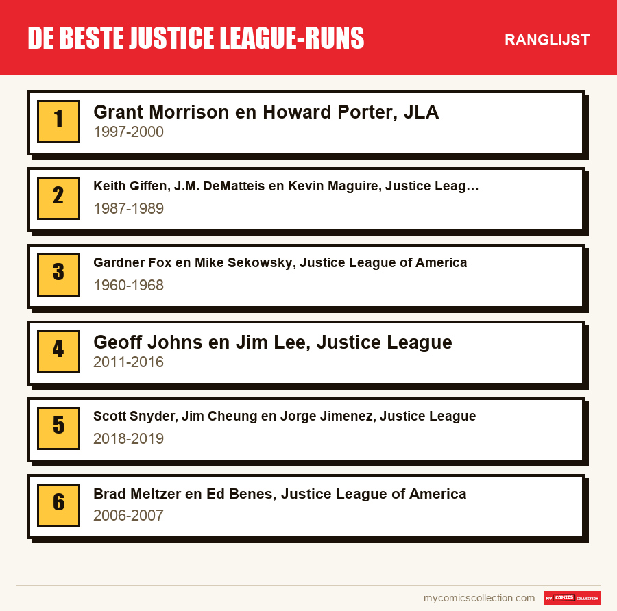 De beste Justice League-runs: de ranglijst uit dit artikel, van de eerste tot de laatste