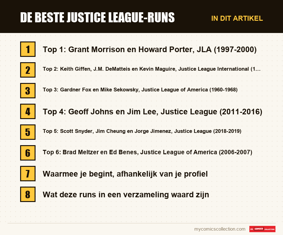 De beste Justice League-runs: de onderdelen van dit artikel, in leesvolgorde