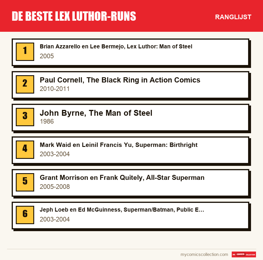 De beste Lex Luthor-runs: de ranglijst uit dit artikel, van de eerste tot de laatste