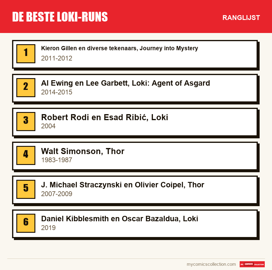 De beste Loki-runs: de ranglijst uit dit artikel, van de eerste tot de laatste