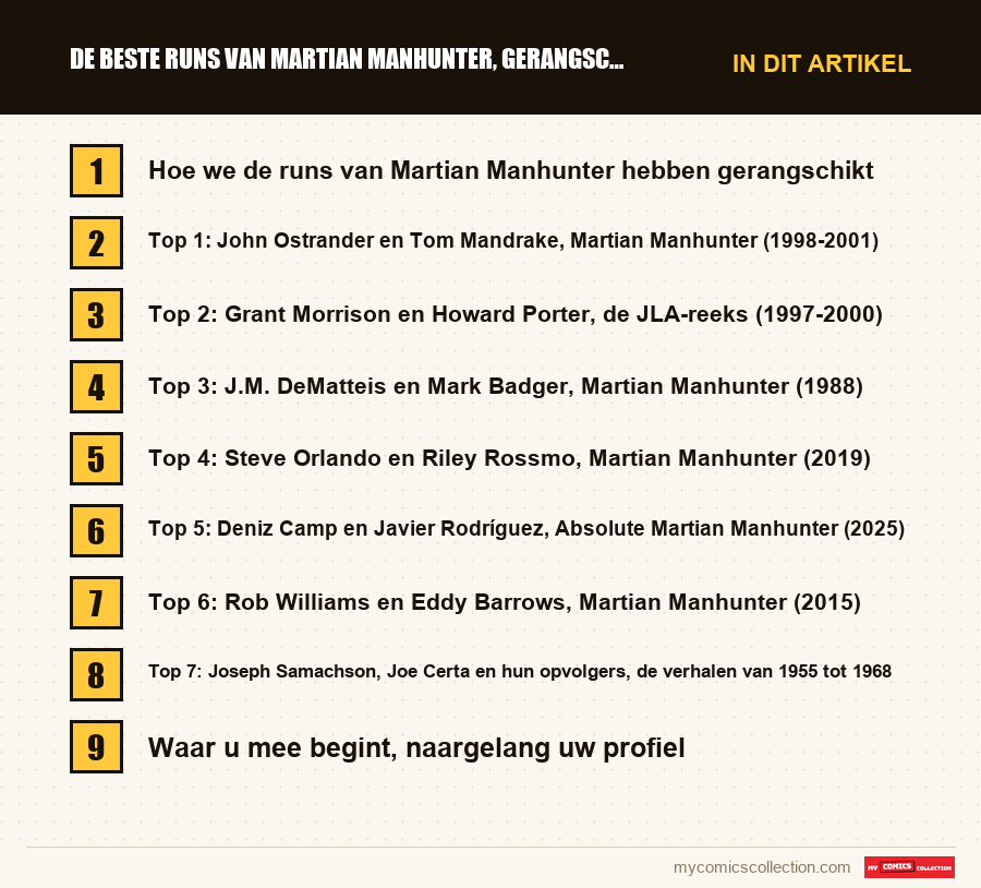 De beste runs van Martian Manhunter, gerangschikt: de onderdelen van dit artikel, in leesvolgorde