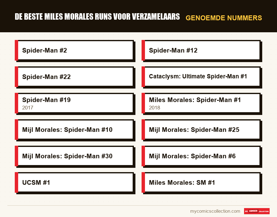 Genoemde nummers : De Beste Miles Morales Runs voor Verzamelaars