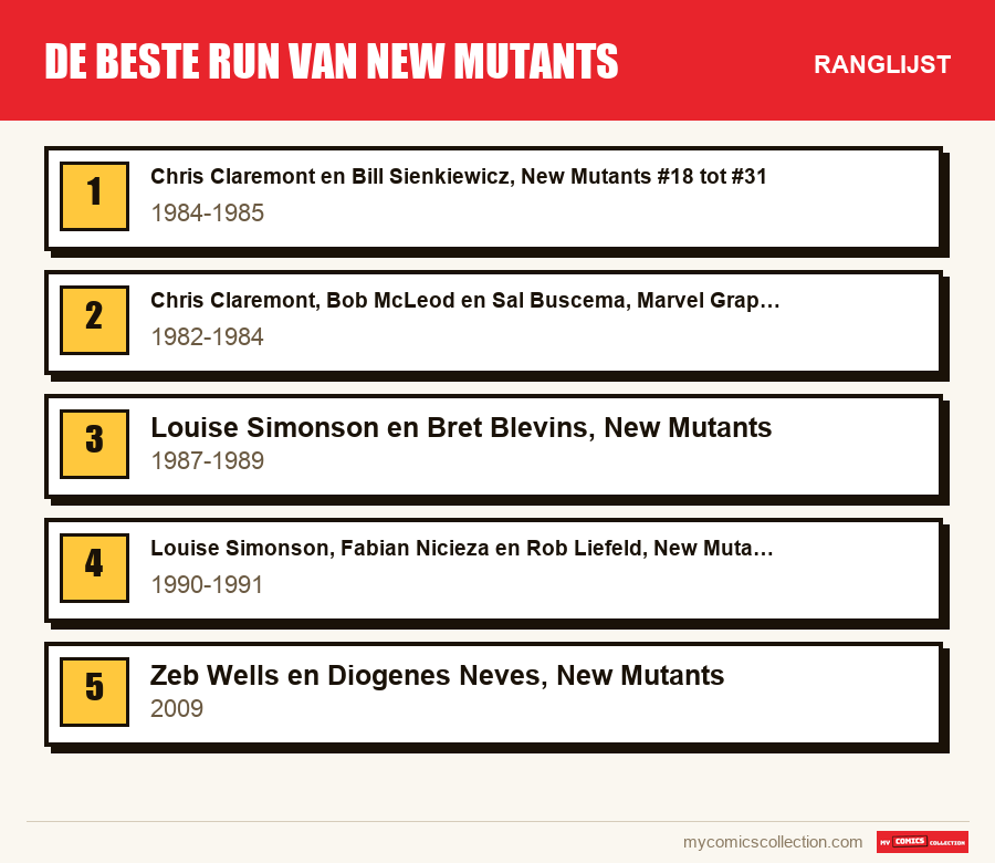 De beste run van New Mutants: de ranglijst uit dit artikel, van de eerste tot de laatste