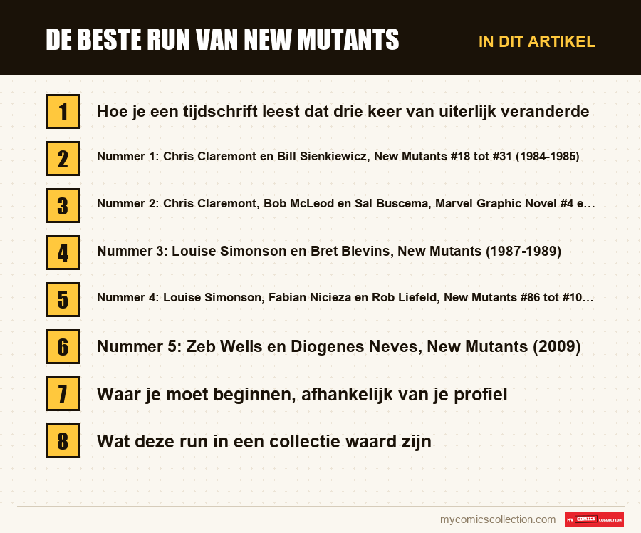 De beste run van New Mutants: de onderdelen van dit artikel, in leesvolgorde