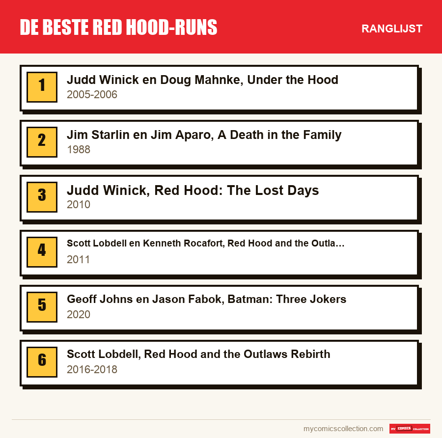 De beste Red Hood-runs: de ranglijst uit dit artikel, van de eerste tot de laatste