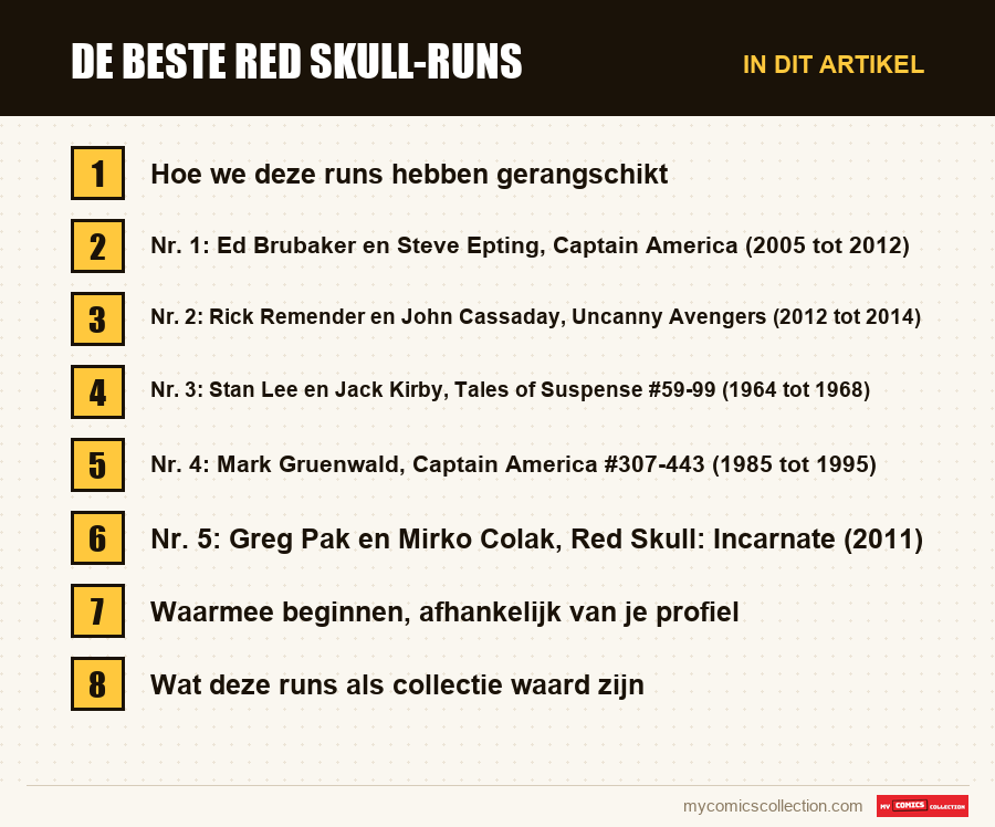 De beste Red Skull-runs: de onderdelen van dit artikel, in leesvolgorde