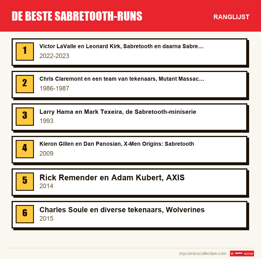 De beste Sabretooth-runs: de ranglijst uit dit artikel, van de eerste tot de laatste
