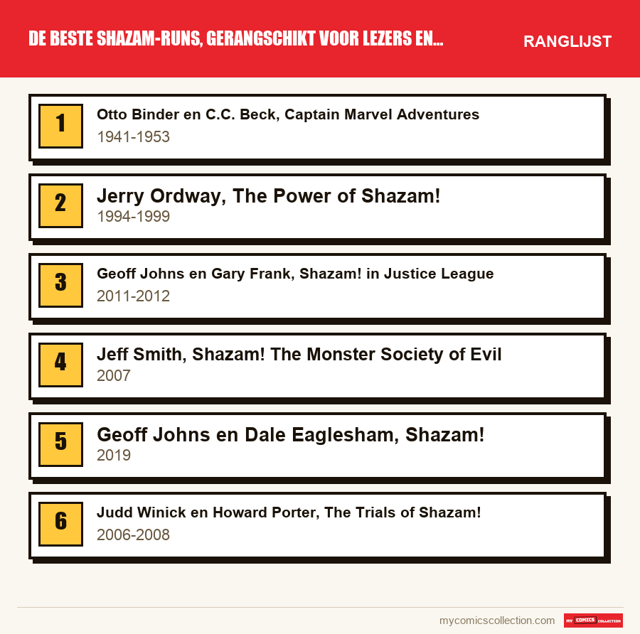 De beste Shazam-runs, gerangschikt voor lezers en verzamelaars: de ranglijst uit dit artikel, van de eerste tot de laatste