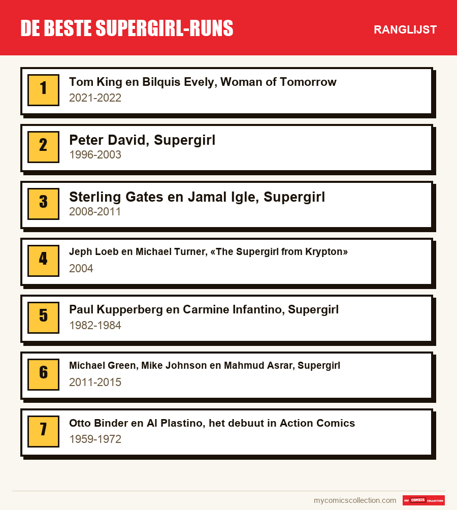 De beste Supergirl-runs: de ranglijst uit dit artikel, van de eerste tot de laatste