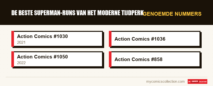 Genoemde nummers : De beste Superman-runs van het moderne tijdperk