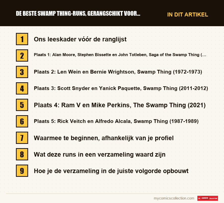 De beste Swamp Thing-runs, gerangschikt voor lezers en verzamelaars: de onderdelen van dit artikel, in leesvolgorde