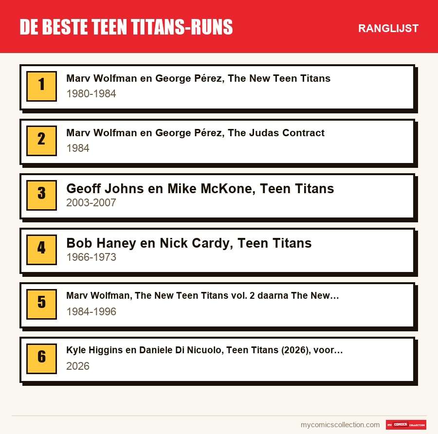 De beste Teen Titans-runs: de ranglijst uit dit artikel, van de eerste tot de laatste