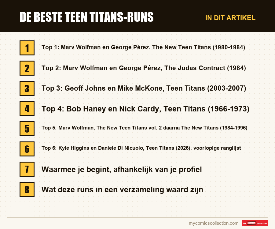 De beste Teen Titans-runs: de onderdelen van dit artikel, in leesvolgorde