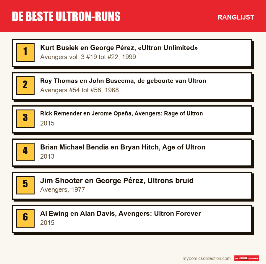 De beste Ultron-runs: de ranglijst uit dit artikel, van de eerste tot de laatste