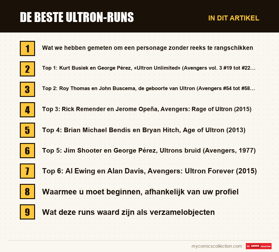 De beste Ultron-runs: de onderdelen van dit artikel, in leesvolgorde