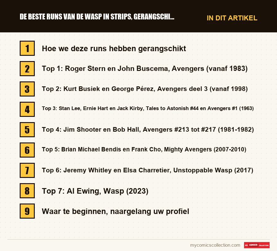 De beste runs van de Wasp in strips, gerangschikt: de onderdelen van dit artikel, in leesvolgorde