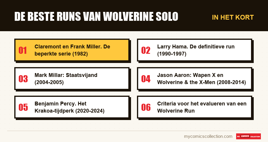 In het kort : De beste runs van Wolverine Solo