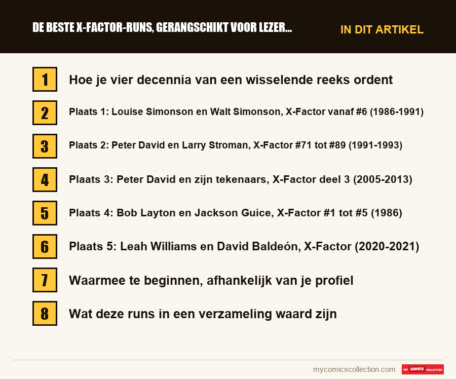 De beste X-Factor-runs, gerangschikt voor lezers en verzamelaars: de onderdelen van dit artikel, in leesvolgorde