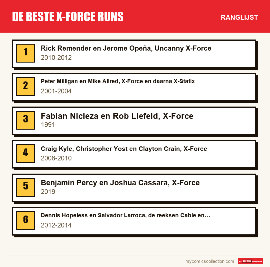 De beste X-Force runs: de ranglijst uit dit artikel, van de eerste tot de laatste