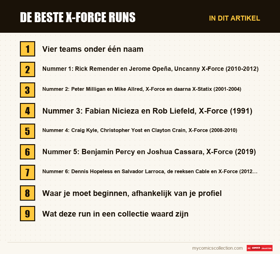De beste X-Force runs: de onderdelen van dit artikel, in leesvolgorde
