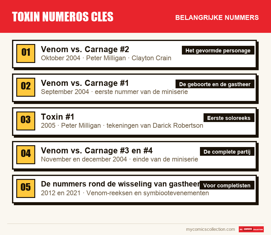 De belangrijke toxin numeros cles-nummers op volgorde