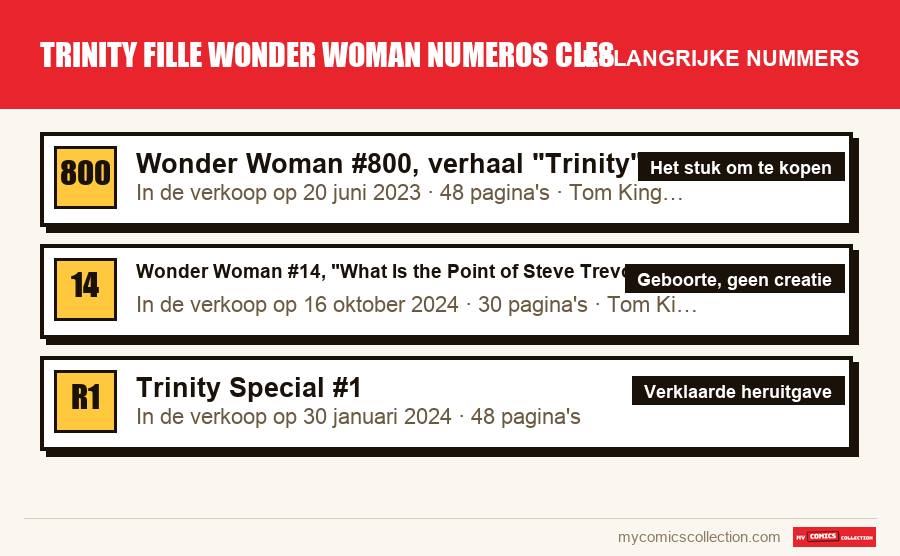 De belangrijke trinity fille wonder woman numeros cles-nummers op volgorde