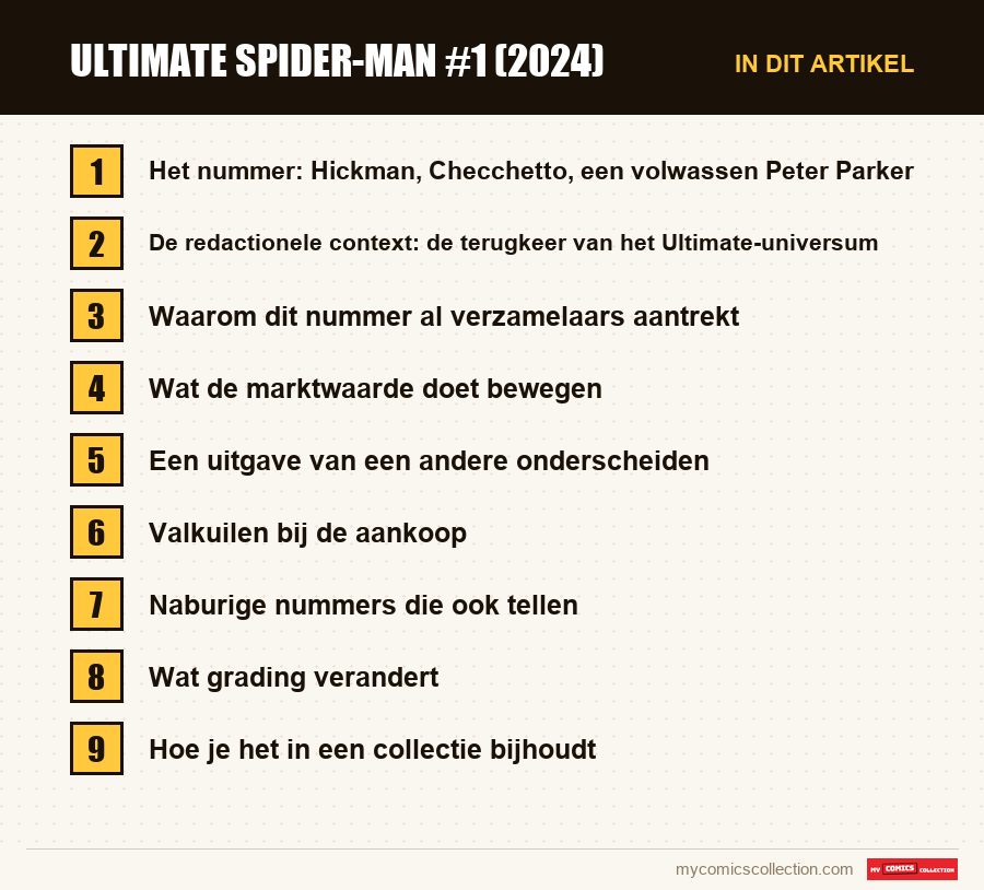 Ultimate Spider-Man #1 (2024): de onderdelen van dit artikel, in leesvolgorde