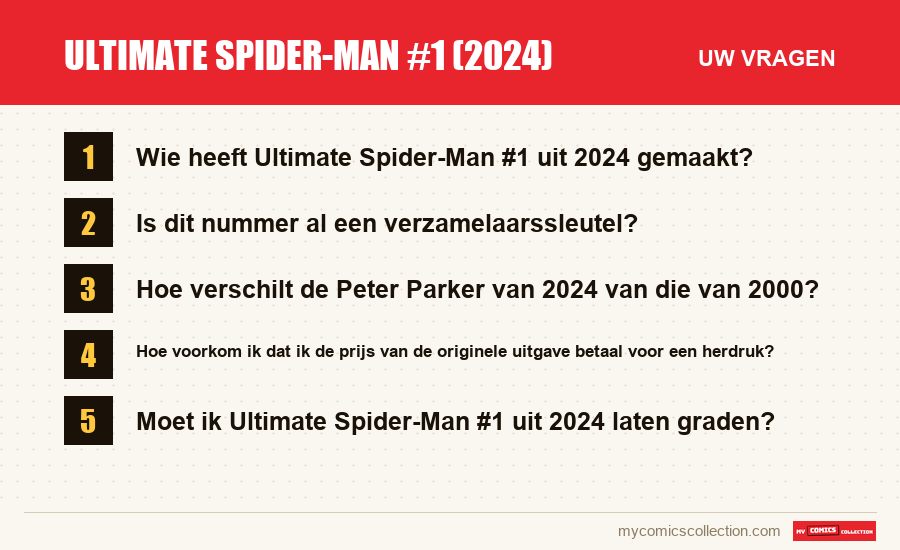 Ultimate Spider-Man #1 (2024): de veelgestelde vragen die dit artikel beantwoordt