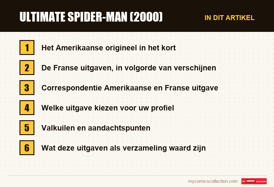 Ultimate Spider-Man (2000): de onderdelen van dit artikel, in leesvolgorde