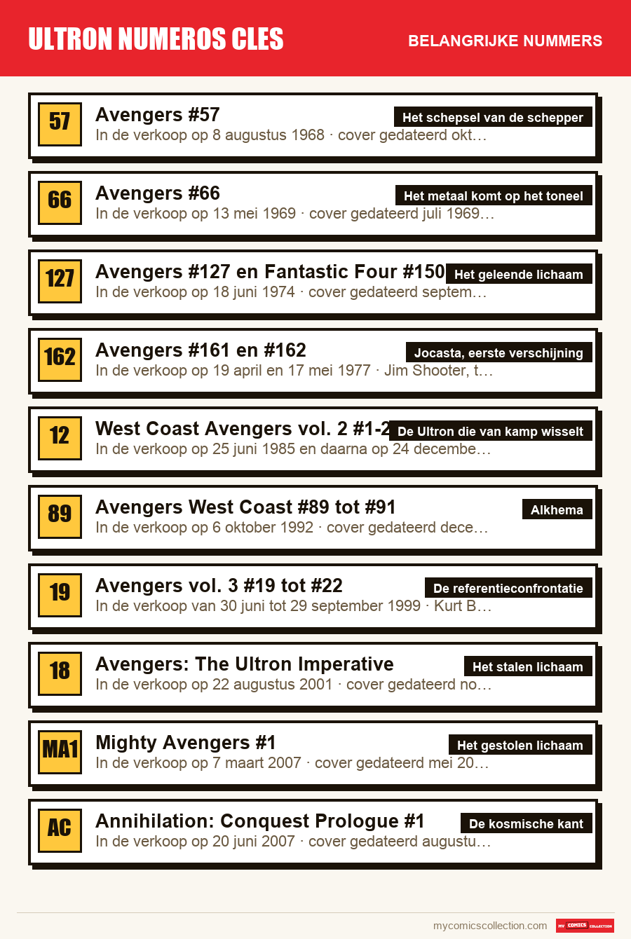De belangrijke ultron numeros cles-nummers op volgorde