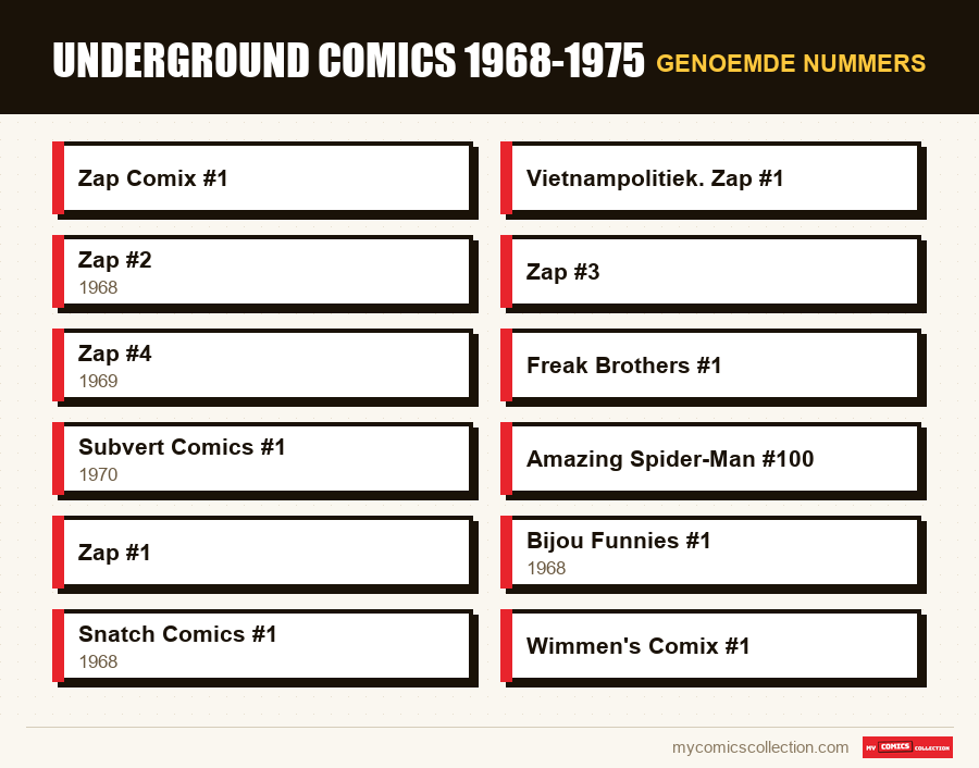 Genoemde nummers : Underground comics 1968-1975
