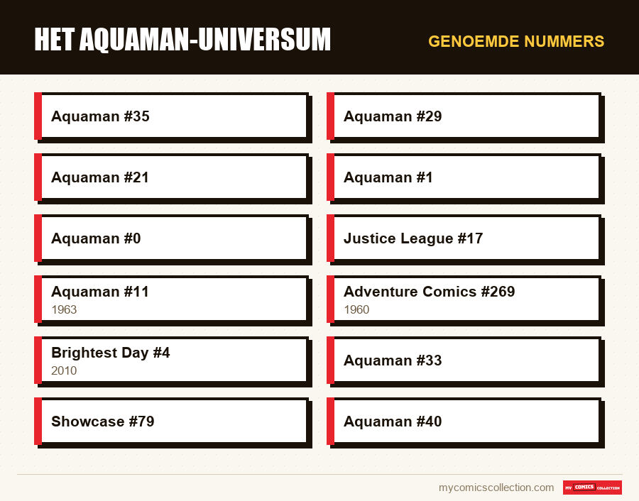 Genoemde nummers : Het Aquaman-universum