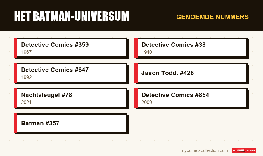 Genoemde nummers : Het Batman-universum