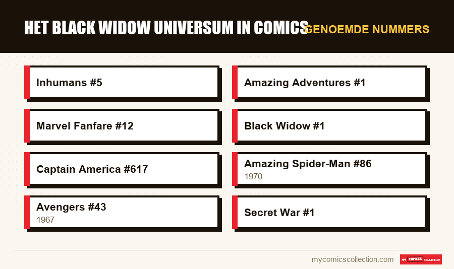 Genoemde nummers : Het Black Widow Universum in Comics