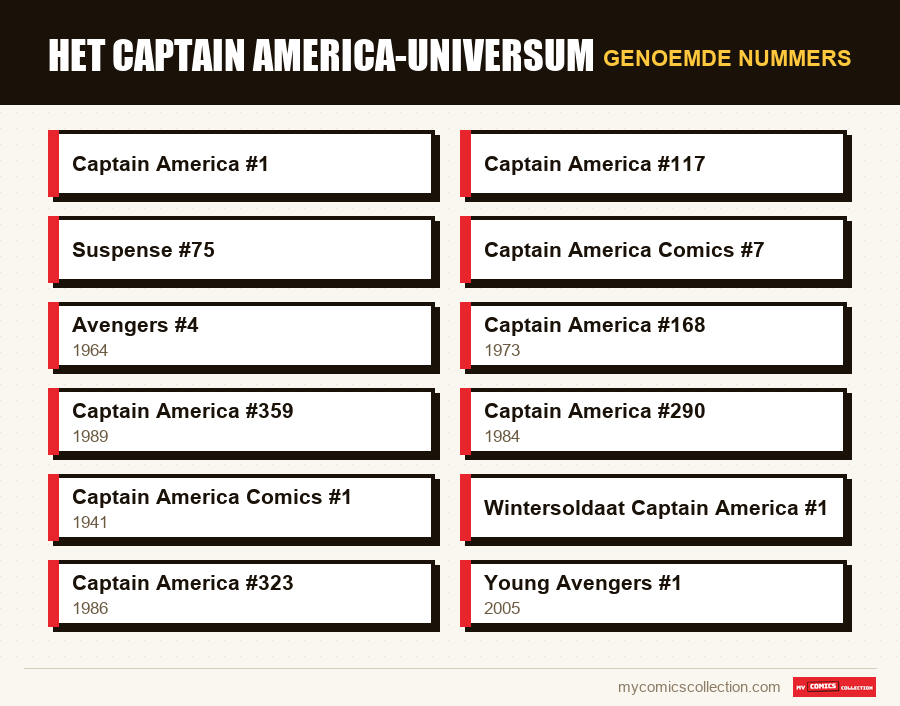 Genoemde nummers : Het Captain America-universum